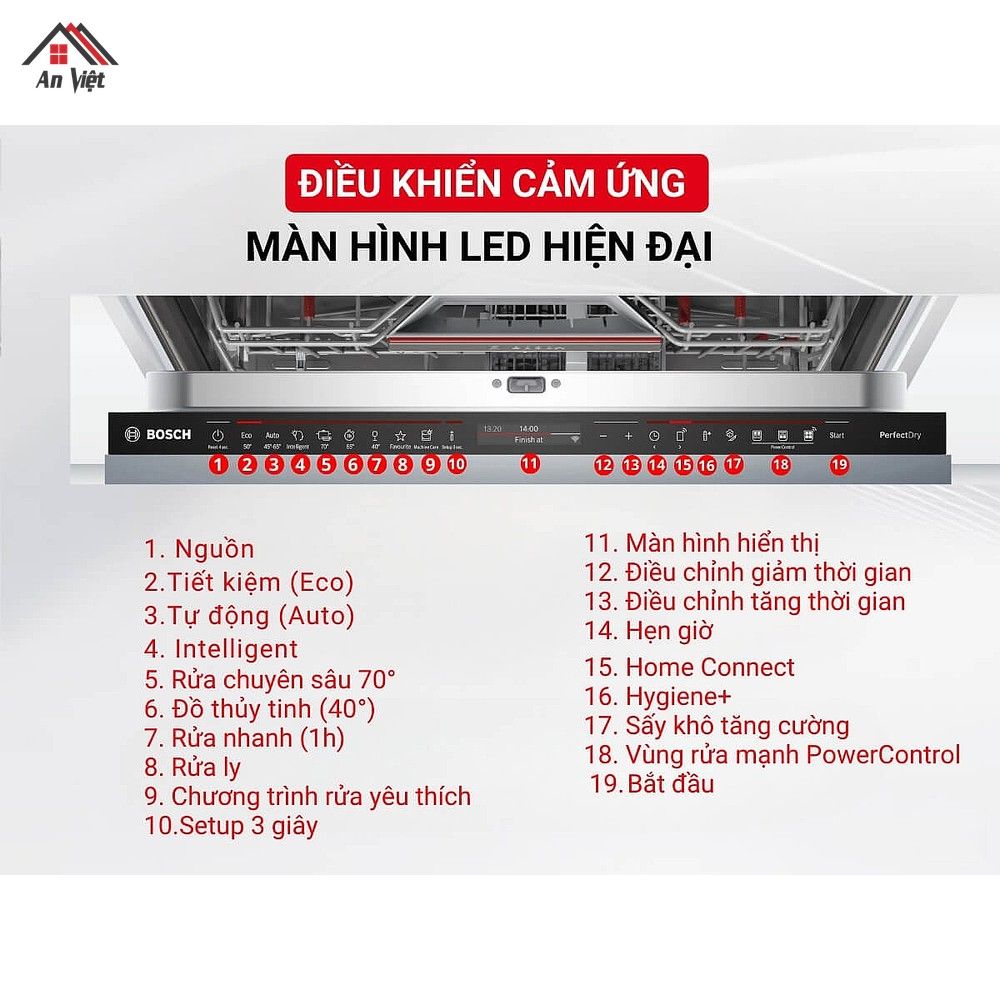 Máy Rửa Bát Âm Tủ Bosch SMV8ZDX86M Series 8 Zeolith - hình 8