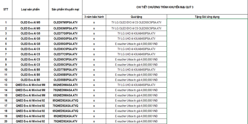 🎉 SIÊU KHUYẾN MÃI TV LG QUÝ 3 – SẮM NGAY, QUÀ TẶNG LIỀN TAY! 🎁